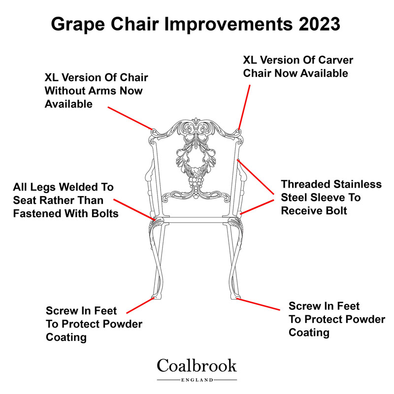 Coalbrook grape chair improvements for 2023